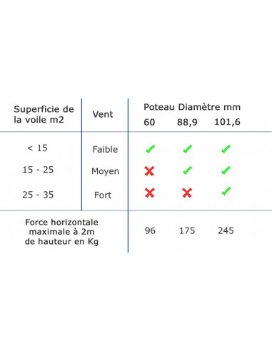 MAT INOX ou GALVA 88,9mm